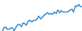 CN 21 /Exports /Unit = Prices (Euro/ton) /Partner: United Kingdom(Excluding Northern Ireland) /Reporter: Eur27_2020 /21:Miscellaneous Edible Preparations