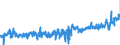 CN 21 /Exports /Unit = Prices (Euro/ton) /Partner: Belgium /Reporter: Eur27_2020 /21:Miscellaneous Edible Preparations