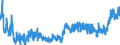CN 21 /Exports /Unit = Prices (Euro/ton) /Partner: Canary /Reporter: Eur27_2020 /21:Miscellaneous Edible Preparations