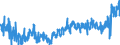 CN 21 /Exports /Unit = Prices (Euro/ton) /Partner: Sweden /Reporter: Eur27_2020 /21:Miscellaneous Edible Preparations
