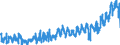 CN 21 /Exports /Unit = Prices (Euro/ton) /Partner: Austria /Reporter: Eur27_2020 /21:Miscellaneous Edible Preparations