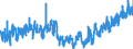 CN 21 /Exports /Unit = Prices (Euro/ton) /Partner: Andorra /Reporter: Eur27_2020 /21:Miscellaneous Edible Preparations