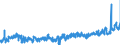 CN 21 /Exports /Unit = Prices (Euro/ton) /Partner: Estonia /Reporter: Eur27_2020 /21:Miscellaneous Edible Preparations