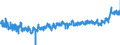 CN 21 /Exports /Unit = Prices (Euro/ton) /Partner: Czech Rep. /Reporter: Eur27_2020 /21:Miscellaneous Edible Preparations