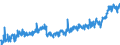CN 21 /Exports /Unit = Prices (Euro/ton) /Partner: Serbia /Reporter: Eur27_2020 /21:Miscellaneous Edible Preparations