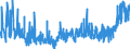 CN 21 /Exports /Unit = Prices (Euro/ton) /Partner: Egypt /Reporter: Eur27_2020 /21:Miscellaneous Edible Preparations