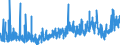 CN 21 /Exports /Unit = Prices (Euro/ton) /Partner: Mali /Reporter: Eur27_2020 /21:Miscellaneous Edible Preparations