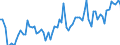 CN 22011011 /Exports /Unit = Prices (Euro/suppl. units) /Partner: Italy /Reporter: Eur27_2020 /22011011:Mineral Waters, Natural, not Containing Added Sugar or Other Sweetening Matter nor Flavoured, not Carbonated