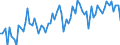 CN 22011011 /Exports /Unit = Prices (Euro/suppl. units) /Partner: Greece /Reporter: Eur27_2020 /22011011:Mineral Waters, Natural, not Containing Added Sugar or Other Sweetening Matter nor Flavoured, not Carbonated