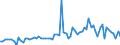 CN 22011011 /Exports /Unit = Prices (Euro/suppl. units) /Partner: Lithuania /Reporter: Eur27_2020 /22011011:Mineral Waters, Natural, not Containing Added Sugar or Other Sweetening Matter nor Flavoured, not Carbonated