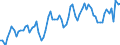 CN 22011011 /Exports /Unit = Prices (Euro/suppl. units) /Partner: Russia /Reporter: Eur27_2020 /22011011:Mineral Waters, Natural, not Containing Added Sugar or Other Sweetening Matter nor Flavoured, not Carbonated
