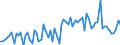 CN 22011011 /Exports /Unit = Prices (Euro/suppl. units) /Partner: Bosnia-herz. /Reporter: Eur27_2020 /22011011:Mineral Waters, Natural, not Containing Added Sugar or Other Sweetening Matter nor Flavoured, not Carbonated