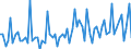 CN 22011011 /Exports /Unit = Prices (Euro/suppl. units) /Partner: Guinea Biss. /Reporter: Eur27_2020 /22011011:Mineral Waters, Natural, not Containing Added Sugar or Other Sweetening Matter nor Flavoured, not Carbonated