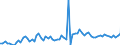 CN 22011019 /Exports /Unit = Prices (Euro/suppl. units) /Partner: Spain /Reporter: Eur27_2020 /22011019:Mineral Waters, Natural, not Containing Added Sugar or Other Sweetening Matter nor Flavoured, Carbonated