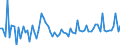 CN 22011019 /Exports /Unit = Prices (Euro/suppl. units) /Partner: Liechtenstein /Reporter: Eur27_2020 /22011019:Mineral Waters, Natural, not Containing Added Sugar or Other Sweetening Matter nor Flavoured, Carbonated