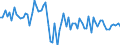 CN 22011019 /Exports /Unit = Prices (Euro/suppl. units) /Partner: Estonia /Reporter: Eur27_2020 /22011019:Mineral Waters, Natural, not Containing Added Sugar or Other Sweetening Matter nor Flavoured, Carbonated