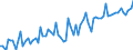 CN 22011019 /Exports /Unit = Prices (Euro/suppl. units) /Partner: Poland /Reporter: Eur27_2020 /22011019:Mineral Waters, Natural, not Containing Added Sugar or Other Sweetening Matter nor Flavoured, Carbonated