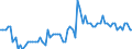 CN 22011019 /Exports /Unit = Prices (Euro/suppl. units) /Partner: Slovakia /Reporter: Eur27_2020 /22011019:Mineral Waters, Natural, not Containing Added Sugar or Other Sweetening Matter nor Flavoured, Carbonated
