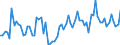 CN 22011019 /Exports /Unit = Prices (Euro/suppl. units) /Partner: Ukraine /Reporter: Eur27_2020 /22011019:Mineral Waters, Natural, not Containing Added Sugar or Other Sweetening Matter nor Flavoured, Carbonated