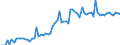 CN 22011019 /Exports /Unit = Prices (Euro/suppl. units) /Partner: Russia /Reporter: Eur27_2020 /22011019:Mineral Waters, Natural, not Containing Added Sugar or Other Sweetening Matter nor Flavoured, Carbonated