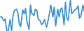 CN 22011019 /Exports /Unit = Prices (Euro/suppl. units) /Partner: Montenegro /Reporter: Eur27_2020 /22011019:Mineral Waters, Natural, not Containing Added Sugar or Other Sweetening Matter nor Flavoured, Carbonated