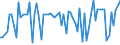 CN 22011019 /Exports /Unit = Prices (Euro/suppl. units) /Partner: S.tome /Reporter: Eur27_2020 /22011019:Mineral Waters, Natural, not Containing Added Sugar or Other Sweetening Matter nor Flavoured, Carbonated