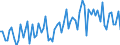 CN 22011019 /Exports /Unit = Prices (Euro/suppl. units) /Partner: Congo (Dem. Rep.) /Reporter: Eur27_2020 /22011019:Mineral Waters, Natural, not Containing Added Sugar or Other Sweetening Matter nor Flavoured, Carbonated