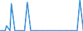 CN 22011090 /Exports /Unit = Prices (Euro/suppl. units) /Partner: Serbia /Reporter: Eur27_2020 /22011090:Mineral Waters, Artificial, not Containing Added Sugar or Other Sweetening Matter nor Flavoured, Incl. Aerated Waters