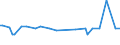 CN 22011090 /Exports /Unit = Prices (Euro/suppl. units) /Partner: Libya /Reporter: Eur27_2020 /22011090:Mineral Waters, Artificial, not Containing Added Sugar or Other Sweetening Matter nor Flavoured, Incl. Aerated Waters