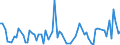 CN 22011090 /Exports /Unit = Prices (Euro/suppl. units) /Partner: Guinea Biss. /Reporter: Eur27_2020 /22011090:Mineral Waters, Artificial, not Containing Added Sugar or Other Sweetening Matter nor Flavoured, Incl. Aerated Waters