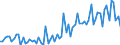 CN 22019000 /Exports /Unit = Prices (Euro/ton) /Partner: France /Reporter: Eur27_2020 /22019000:Ordinary Natural Water, not Containing Added Sugar, Other Sweetening Matter or Flavoured; ice and Snow (Excl. Mineral Waters and Aerated Waters, sea Water, Distilled Water, Conductivity Water or Water of Similar Purity)