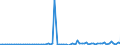 CN 22019000 /Exports /Unit = Prices (Euro/ton) /Partner: Netherlands /Reporter: Eur27_2020 /22019000:Ordinary Natural Water, not Containing Added Sugar, Other Sweetening Matter or Flavoured; ice and Snow (Excl. Mineral Waters and Aerated Waters, sea Water, Distilled Water, Conductivity Water or Water of Similar Purity)