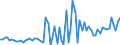 CN 22019000 /Exports /Unit = Prices (Euro/ton) /Partner: Germany /Reporter: Eur27_2020 /22019000:Ordinary Natural Water, not Containing Added Sugar, Other Sweetening Matter or Flavoured; ice and Snow (Excl. Mineral Waters and Aerated Waters, sea Water, Distilled Water, Conductivity Water or Water of Similar Purity)