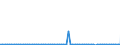 CN 22019000 /Exports /Unit = Prices (Euro/ton) /Partner: Italy /Reporter: Eur27_2020 /22019000:Ordinary Natural Water, not Containing Added Sugar, Other Sweetening Matter or Flavoured; ice and Snow (Excl. Mineral Waters and Aerated Waters, sea Water, Distilled Water, Conductivity Water or Water of Similar Purity)