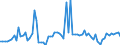 CN 22019000 /Exports /Unit = Prices (Euro/ton) /Partner: Portugal /Reporter: Eur27_2020 /22019000:Ordinary Natural Water, not Containing Added Sugar, Other Sweetening Matter or Flavoured; ice and Snow (Excl. Mineral Waters and Aerated Waters, sea Water, Distilled Water, Conductivity Water or Water of Similar Purity)