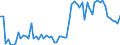 CN 22019000 /Exports /Unit = Prices (Euro/ton) /Partner: United Kingdom(Northern Ireland) /Reporter: Eur27_2020 /22019000:Ordinary Natural Water, not Containing Added Sugar, Other Sweetening Matter or Flavoured; ice and Snow (Excl. Mineral Waters and Aerated Waters, sea Water, Distilled Water, Conductivity Water or Water of Similar Purity)