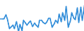 CN 22019000 /Exports /Unit = Prices (Euro/ton) /Partner: United Kingdom(Excluding Northern Ireland) /Reporter: Eur27_2020 /22019000:Ordinary Natural Water, not Containing Added Sugar, Other Sweetening Matter or Flavoured; ice and Snow (Excl. Mineral Waters and Aerated Waters, sea Water, Distilled Water, Conductivity Water or Water of Similar Purity)