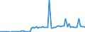 CN 22019000 /Exports /Unit = Prices (Euro/ton) /Partner: Luxembourg /Reporter: Eur27_2020 /22019000:Ordinary Natural Water, not Containing Added Sugar, Other Sweetening Matter or Flavoured; ice and Snow (Excl. Mineral Waters and Aerated Waters, sea Water, Distilled Water, Conductivity Water or Water of Similar Purity)