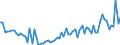 CN 22019000 /Exports /Unit = Prices (Euro/ton) /Partner: Canary /Reporter: Eur27_2020 /22019000:Ordinary Natural Water, not Containing Added Sugar, Other Sweetening Matter or Flavoured; ice and Snow (Excl. Mineral Waters and Aerated Waters, sea Water, Distilled Water, Conductivity Water or Water of Similar Purity)