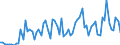 CN 22019000 /Exports /Unit = Prices (Euro/ton) /Partner: Norway /Reporter: Eur27_2020 /22019000:Ordinary Natural Water, not Containing Added Sugar, Other Sweetening Matter or Flavoured; ice and Snow (Excl. Mineral Waters and Aerated Waters, sea Water, Distilled Water, Conductivity Water or Water of Similar Purity)