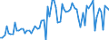 CN 22019000 /Exports /Unit = Prices (Euro/ton) /Partner: Sweden /Reporter: Eur27_2020 /22019000:Ordinary Natural Water, not Containing Added Sugar, Other Sweetening Matter or Flavoured; ice and Snow (Excl. Mineral Waters and Aerated Waters, sea Water, Distilled Water, Conductivity Water or Water of Similar Purity)