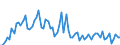 CN 22019000 /Exports /Unit = Prices (Euro/ton) /Partner: Austria /Reporter: Eur27_2020 /22019000:Ordinary Natural Water, not Containing Added Sugar, Other Sweetening Matter or Flavoured; ice and Snow (Excl. Mineral Waters and Aerated Waters, sea Water, Distilled Water, Conductivity Water or Water of Similar Purity)