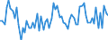 CN 22019000 /Exports /Unit = Prices (Euro/ton) /Partner: Andorra /Reporter: Eur27_2020 /22019000:Ordinary Natural Water, not Containing Added Sugar, Other Sweetening Matter or Flavoured; ice and Snow (Excl. Mineral Waters and Aerated Waters, sea Water, Distilled Water, Conductivity Water or Water of Similar Purity)