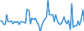 CN 22019000 /Exports /Unit = Prices (Euro/ton) /Partner: Hungary /Reporter: Eur27_2020 /22019000:Ordinary Natural Water, not Containing Added Sugar, Other Sweetening Matter or Flavoured; ice and Snow (Excl. Mineral Waters and Aerated Waters, sea Water, Distilled Water, Conductivity Water or Water of Similar Purity)