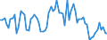 CN 22019000 /Exports /Unit = Prices (Euro/ton) /Partner: Romania /Reporter: Eur27_2020 /22019000:Ordinary Natural Water, not Containing Added Sugar, Other Sweetening Matter or Flavoured; ice and Snow (Excl. Mineral Waters and Aerated Waters, sea Water, Distilled Water, Conductivity Water or Water of Similar Purity)