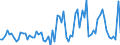 CN 22019000 /Exports /Unit = Prices (Euro/ton) /Partner: Russia /Reporter: Eur27_2020 /22019000:Ordinary Natural Water, not Containing Added Sugar, Other Sweetening Matter or Flavoured; ice and Snow (Excl. Mineral Waters and Aerated Waters, sea Water, Distilled Water, Conductivity Water or Water of Similar Purity)