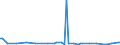 CN 22019000 /Exports /Unit = Prices (Euro/ton) /Partner: Azerbaijan /Reporter: Eur27_2020 /22019000:Ordinary Natural Water, not Containing Added Sugar, Other Sweetening Matter or Flavoured; ice and Snow (Excl. Mineral Waters and Aerated Waters, sea Water, Distilled Water, Conductivity Water or Water of Similar Purity)