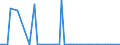 CN 22019000 /Exports /Unit = Prices (Euro/ton) /Partner: Kasakhstan /Reporter: Eur27_2020 /22019000:Ordinary Natural Water, not Containing Added Sugar, Other Sweetening Matter or Flavoured; ice and Snow (Excl. Mineral Waters and Aerated Waters, sea Water, Distilled Water, Conductivity Water or Water of Similar Purity)
