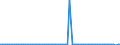 CN 22019000 /Exports /Unit = Prices (Euro/ton) /Partner: Slovenia /Reporter: Eur27_2020 /22019000:Ordinary Natural Water, not Containing Added Sugar, Other Sweetening Matter or Flavoured; ice and Snow (Excl. Mineral Waters and Aerated Waters, sea Water, Distilled Water, Conductivity Water or Water of Similar Purity)
