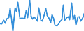 CN 22019000 /Exports /Unit = Prices (Euro/ton) /Partner: Croatia /Reporter: Eur27_2020 /22019000:Ordinary Natural Water, not Containing Added Sugar, Other Sweetening Matter or Flavoured; ice and Snow (Excl. Mineral Waters and Aerated Waters, sea Water, Distilled Water, Conductivity Water or Water of Similar Purity)